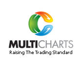 MultiCharts