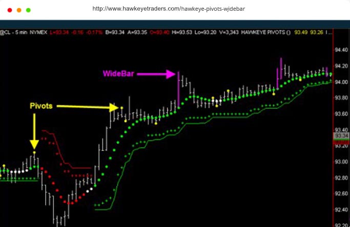 Hawkeye Pivots & Widebar