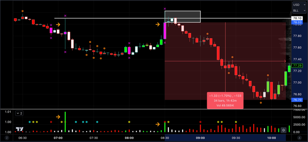 Let Volume Lead the Way in Your Trading Journey
