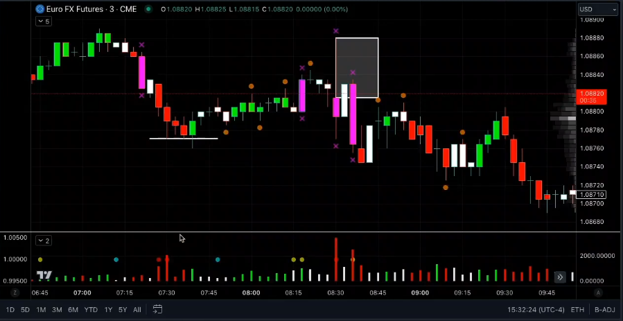 A Deep Dive into the Euro FX Futures Market