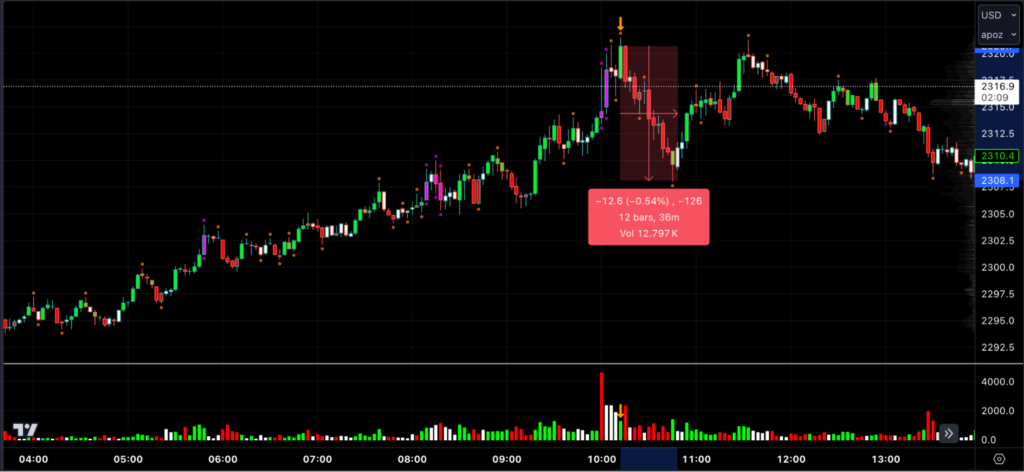 Essential Techniques for Spotting Market Turns