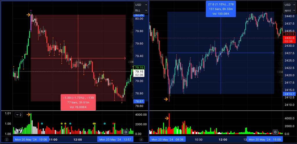 Mastering Market Highs and Lows LIVE with Hawkeye Volume