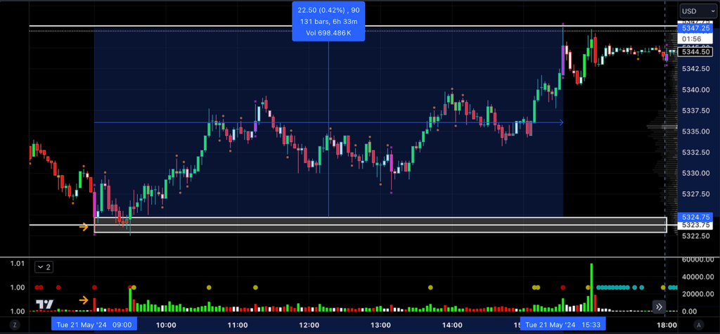 Market reversal