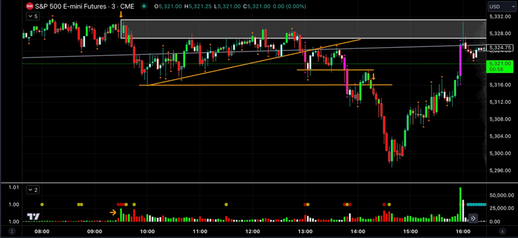 Opening Bell Volume Sets Stage For S&P 500 Session Sell-Off 