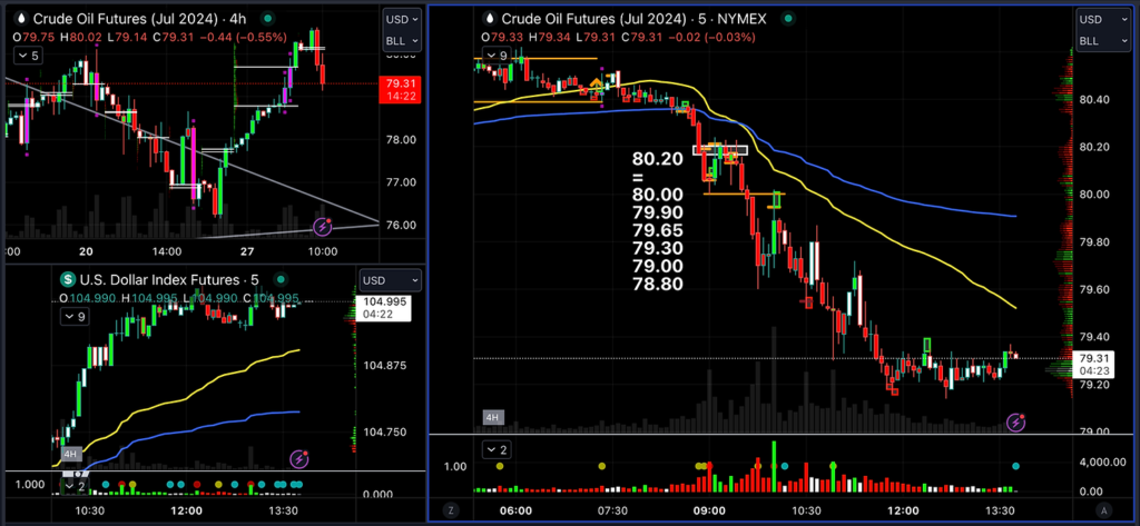 Real-Time Crude Oil Trade: Insights from Live Analysis