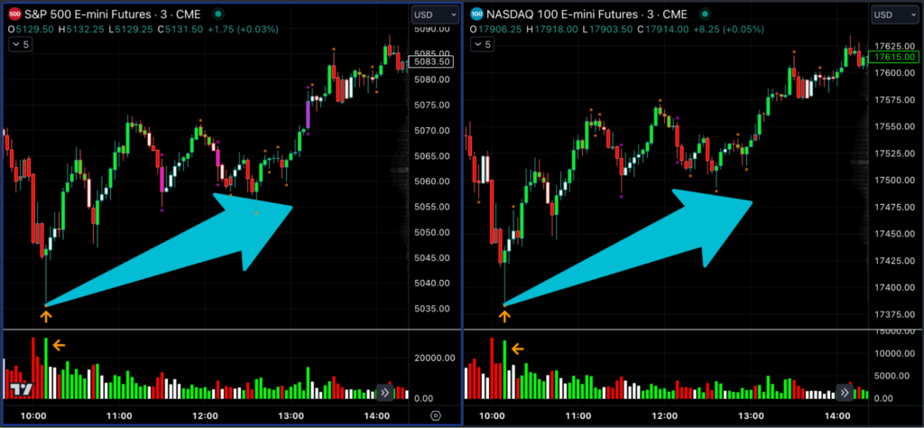 Volume Reversal: Trading Essentials You Can’t Afford to Be Without