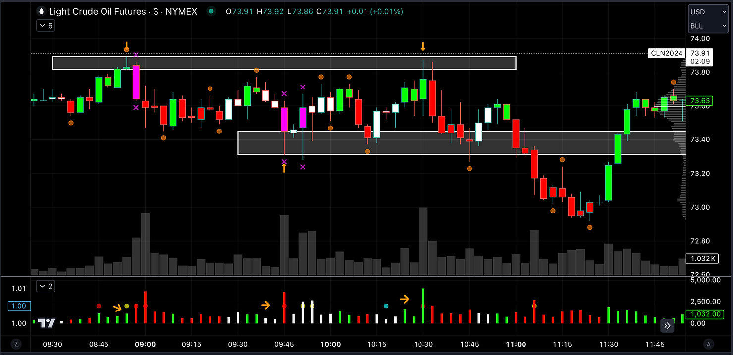 Real-Time Analysis Strategies: Understanding Market Movements