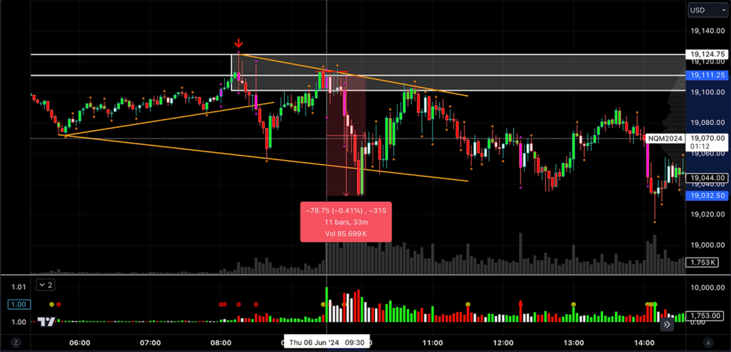 Intraday NASDAQ Trading