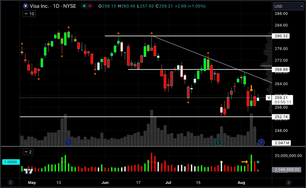 significant prior high