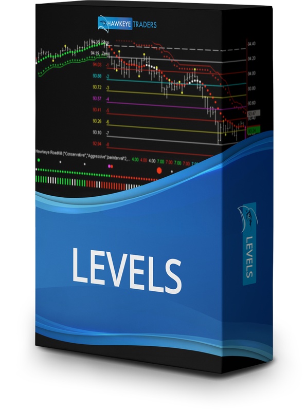 Hawkeye Levels Module